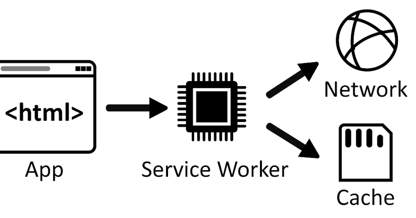 Overcoming Axios Limitations in Service Workers